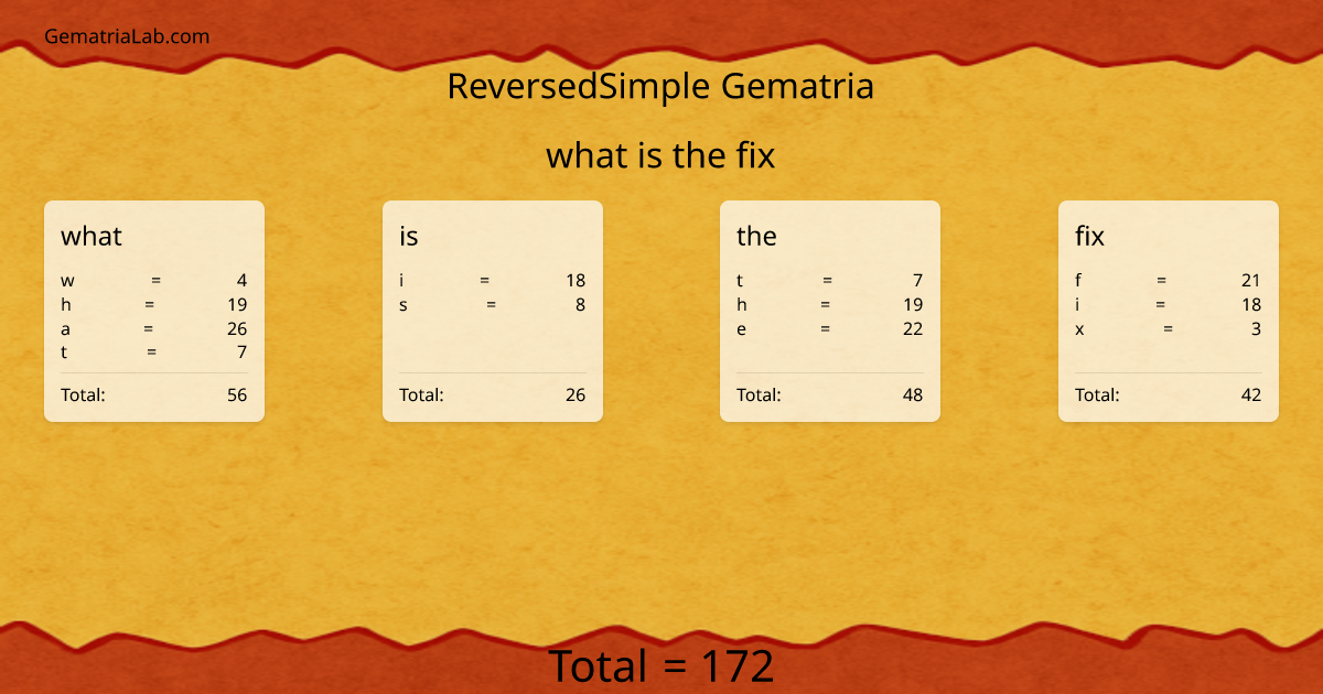 what is the fix in reversedSimple Gematria